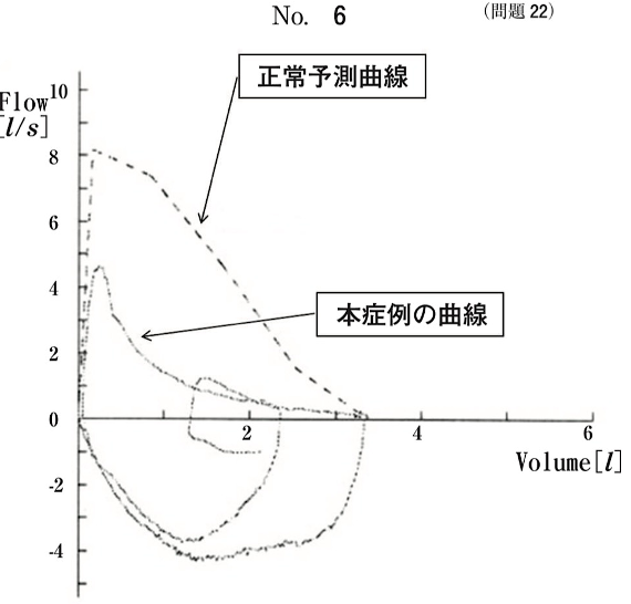 第59回午後問22画像