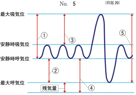 第59回午前問20画像